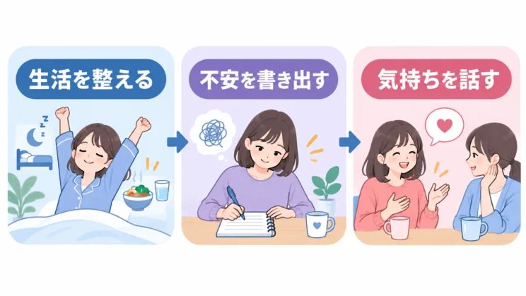 生活を整え不安を書き出し気持ちを話すステップ図