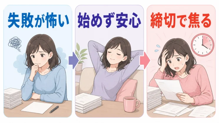始めない間の短い安心を選ぶと、締切が迫って焦りが恐れを上回るまで動きにくくなります。