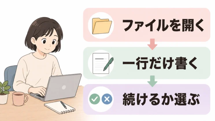 作業を小さく分け、続けるかは後で選ぶと決めると、着手の負担を下げられます。