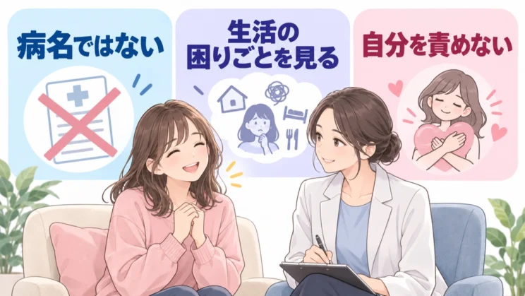 言葉ではなく、毎日の困りごとを見ていきましょう。