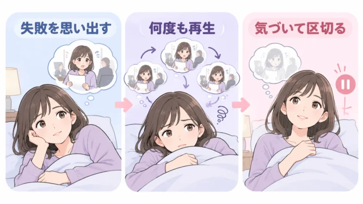 同じ場面の再生が続いたら、反芻に気づくことが区切りになります。
