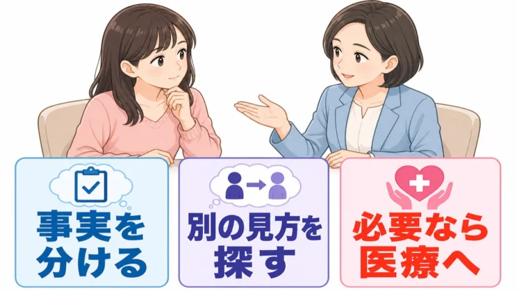 専門家と一緒に事実と解釈を分けると、一人では見つけにくい別の見方や支援につながれます。