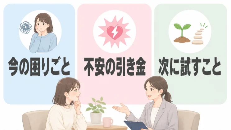 初回は、今の困りごとや不安の引き金、次に試したいことから少しずつ整理できます。