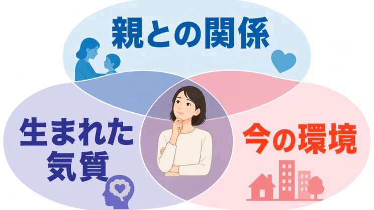 認知の癖は、親との関係だけでなく、生まれ持った気質や今の環境も重なって形づくられます。