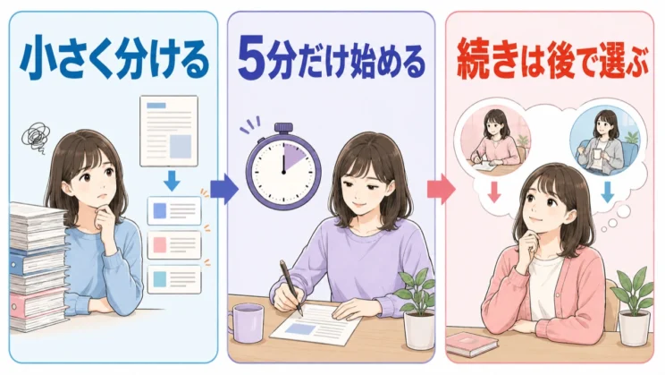 タスクを小さく分けて5分だけ始め、続けるかはその後に選ぶと最初のハードルが下がります。