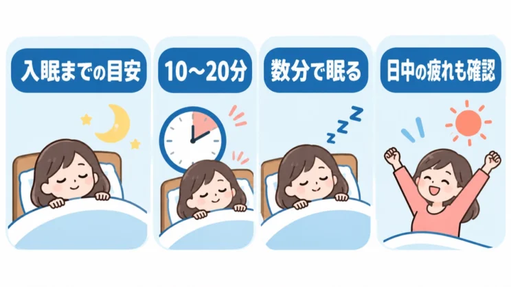 入眠までの時間だけで決めず、日中の疲れと合わせて確かめることが大切です。