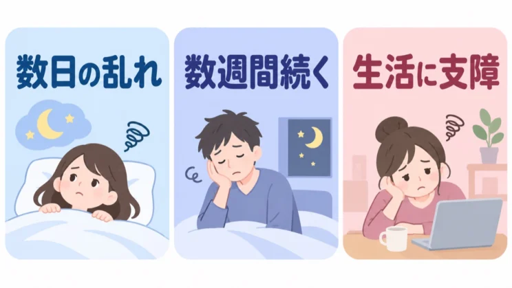 一度の乱れと長く続く不調を分け、日中の生活への影響も見ておきます。