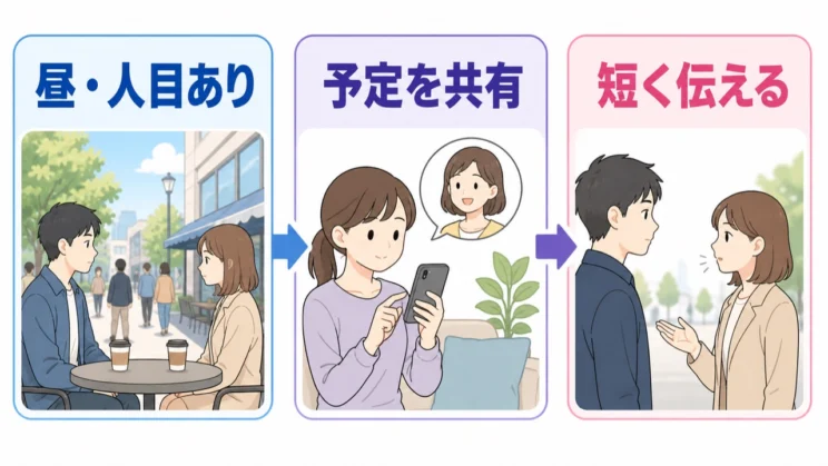 日中の人目がある場所を選び、予定を共有し、伝える内容を短くすることが安全につながります。