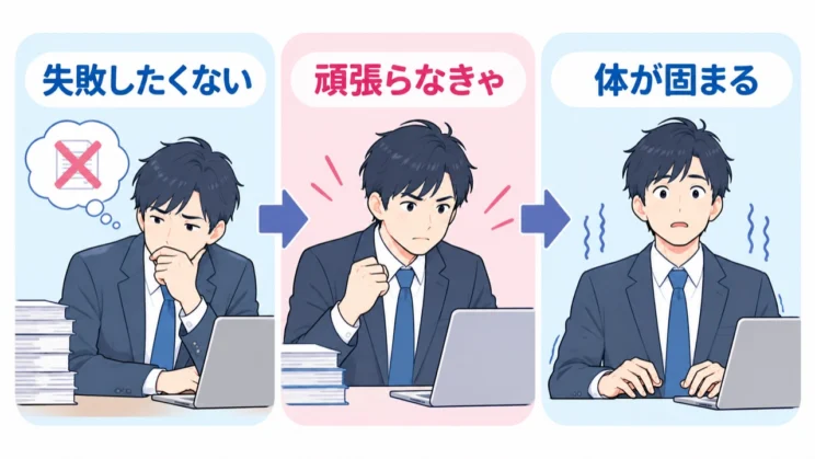 相反する気持ちが重なるときは、体が止まる反応として表れることがあります。