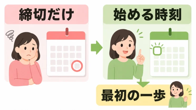 締切だけでなく始める時刻を決めると、最初の一歩を具体的にしやすくなります。