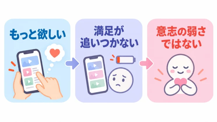 欲しさと満足のずれは、意志の弱さだけでは説明できません。