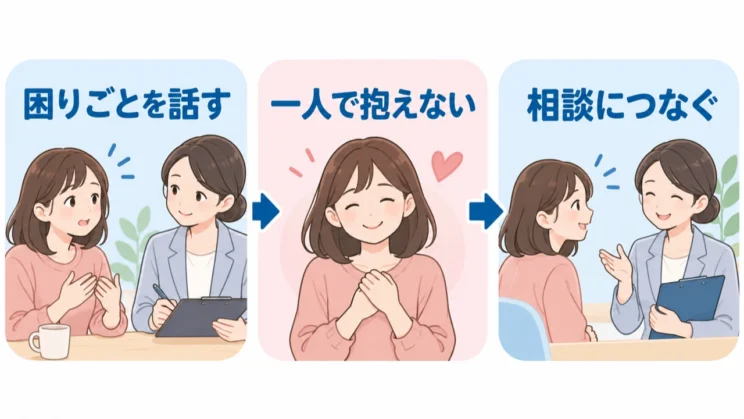 困りごとを話して相談につなぐ