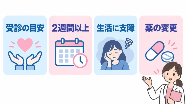 続く期間や生活への影響、薬の変更との重なりは、相談を考える手がかりになります。