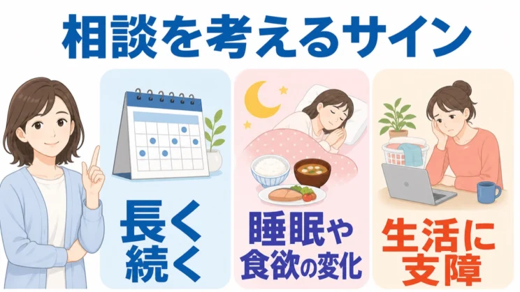 無気力が長く続き、睡眠や食欲が変化して生活に支障があるときは、専門家への相談を考える目安です。