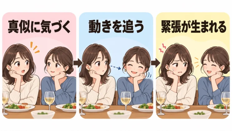 真似に気づいて相手の動きを追うと、緊張が生まれることがあります。